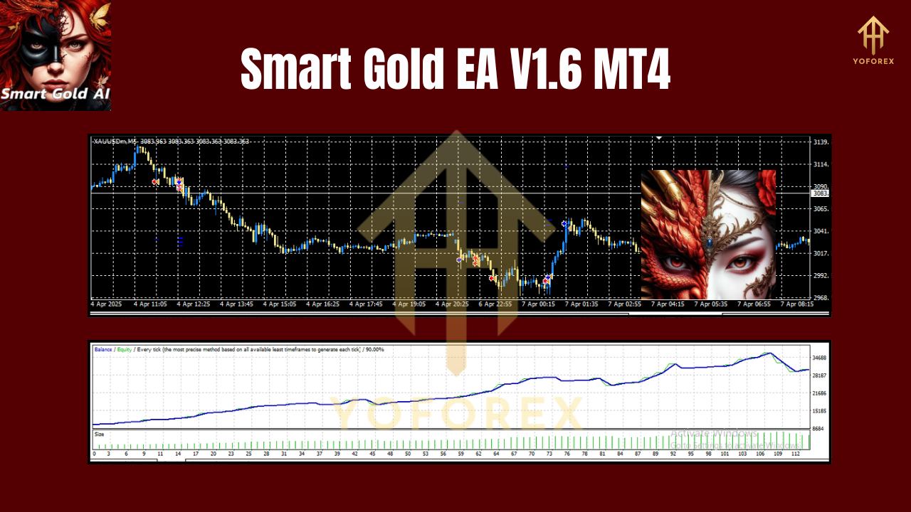 Smart Gold EA V1.6 MT4 3 Smart Gold EA V1.6 MT4