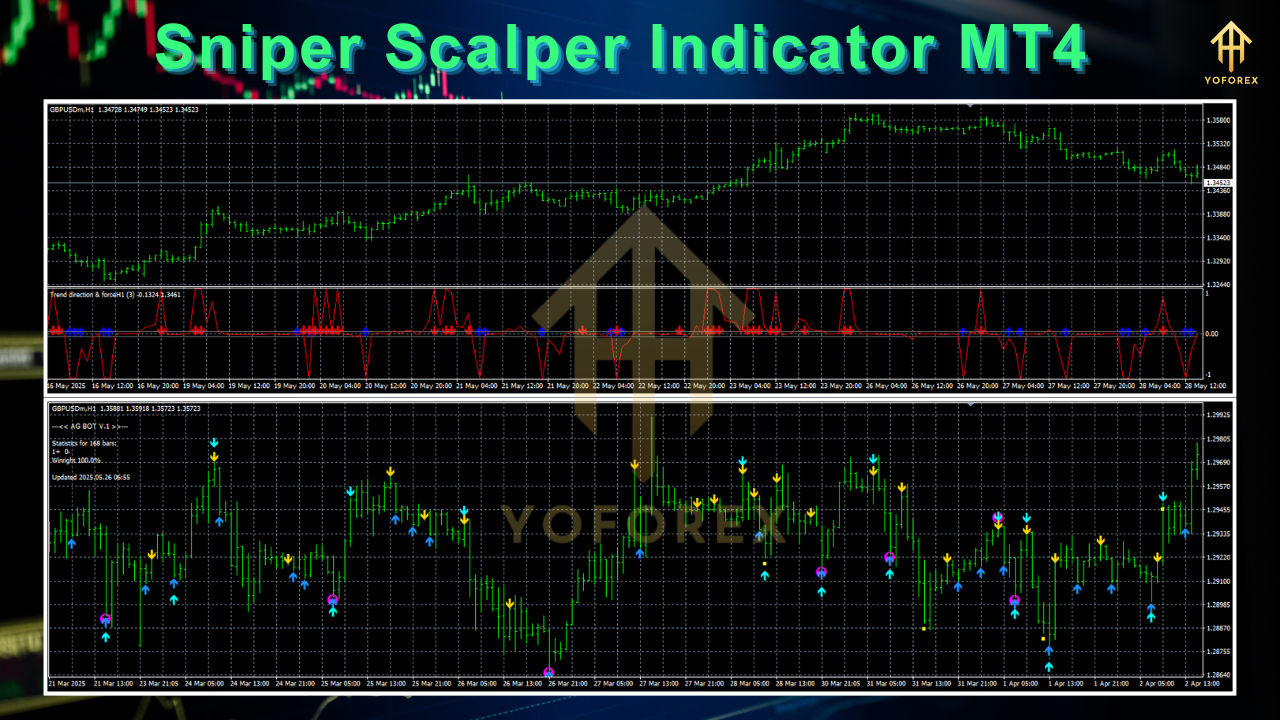 Sniper Scalper Indicator MT4