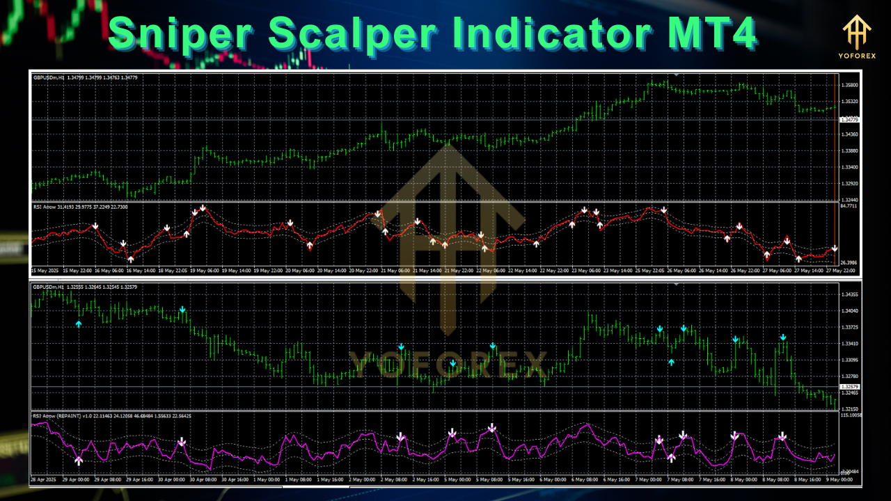 Sniper Scalper Indicator MT4