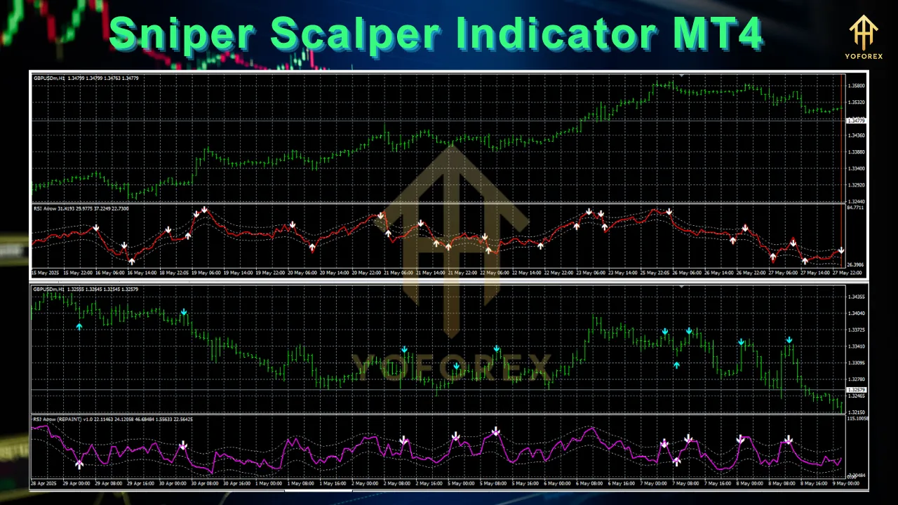 Sniper Scalper Indicator MT4