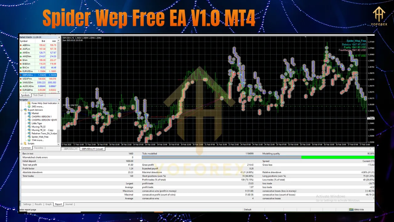 Spider Wep Free EA V1.0 MT4