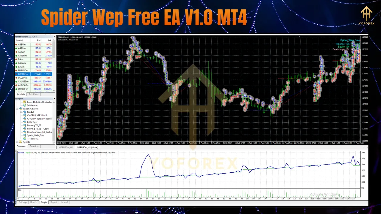 Spider Wep Free EA V1.0 MT4