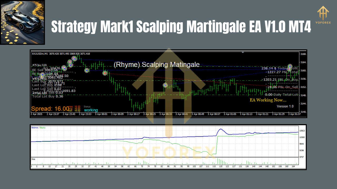 Strategy Mark1 Scalping Martingale EA V1.0 MT4