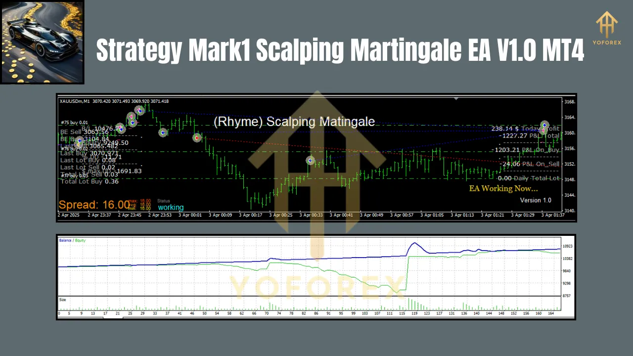 Strategy Mark1 Scalping Martingale EA V1.0 MT4 2 Strategy Mark1 Scalping Martingale EA V1.0 MT4