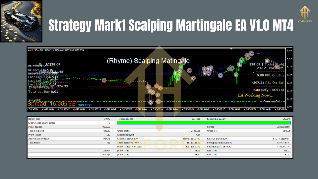 Strategy Mark1 Scalping Martingale EA V1.0 MT4