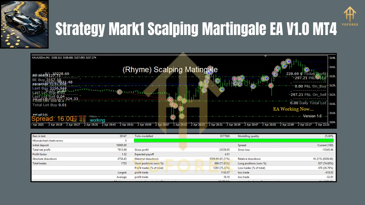 Strategy Mark1 Scalping Martingale EA V1.0 MT4 3 Strategy Mark1 Scalping Martingale EA V1.0 MT4