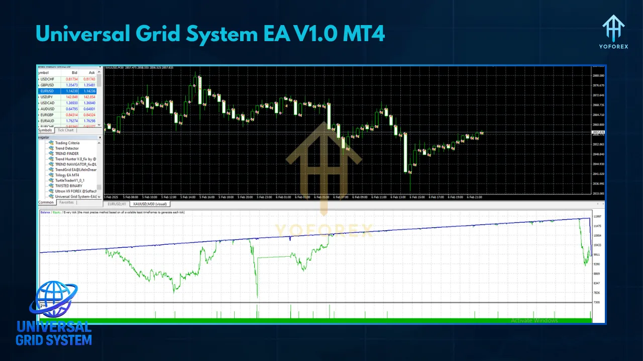 Exploring the Universal Grid System EA V1.0 for MT4: A Comprehensive Guide 2 TEAM SEO 69 1