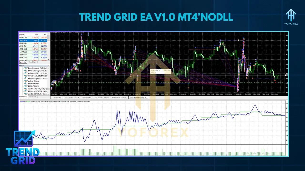 Trend Grid EA V1.0 MT4: Revolutionizing Forex Trading with Automation 2 TEAM SEO 69