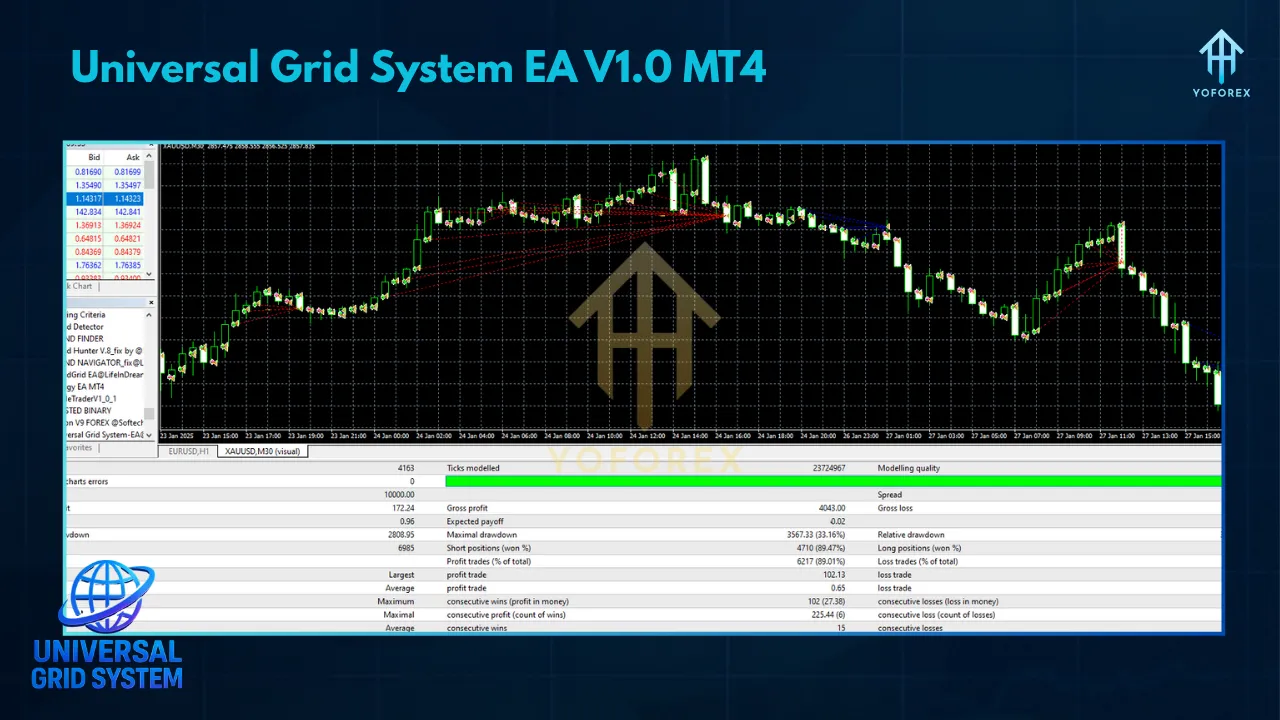 Exploring the Universal Grid System EA V1.0 for MT4: A Comprehensive Guide 3 TEAM SEO 70 1