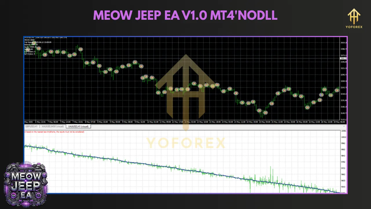 MEOW JEEP EA V1.0 MT4: Revolutionizing Forex Trading with Automation 2 TEAM SEO 70 2