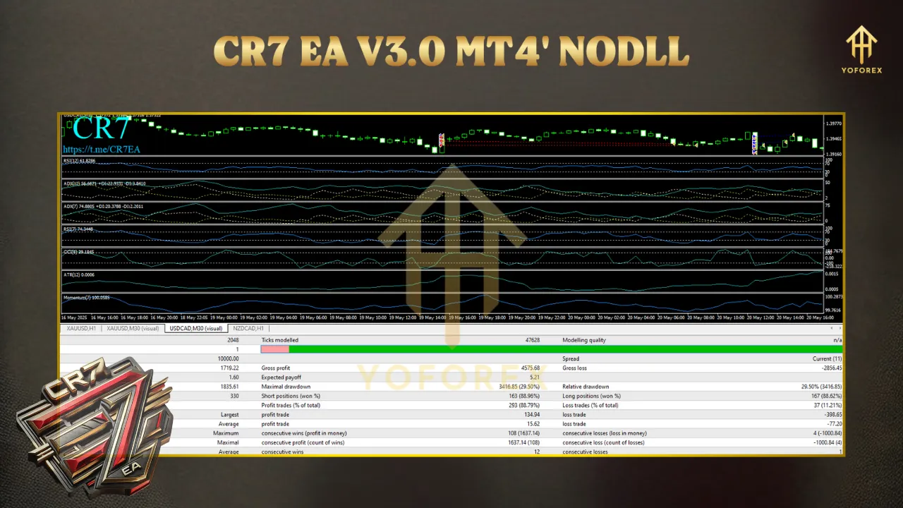 Unlocking Forex Trading Success with CR7 EA V3.0 MT4: A Comprehensive Guide 3 TEAM SEO 70 3