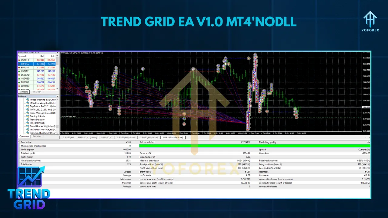 Trend Grid EA V1.0 MT4: Revolutionizing Forex Trading with Automation 3 TEAM SEO 70