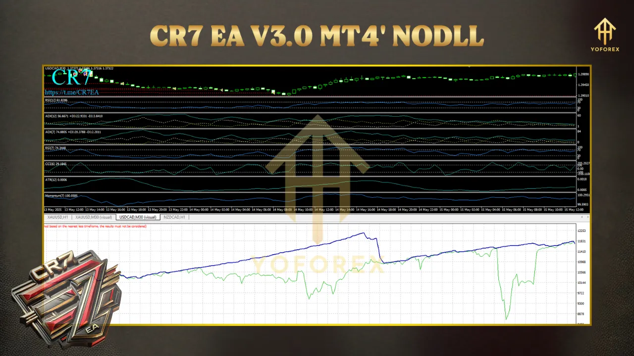 Unlocking Forex Trading Success with CR7 EA V3.0 MT4: A Comprehensive Guide 2 TEAM SEO 71 1