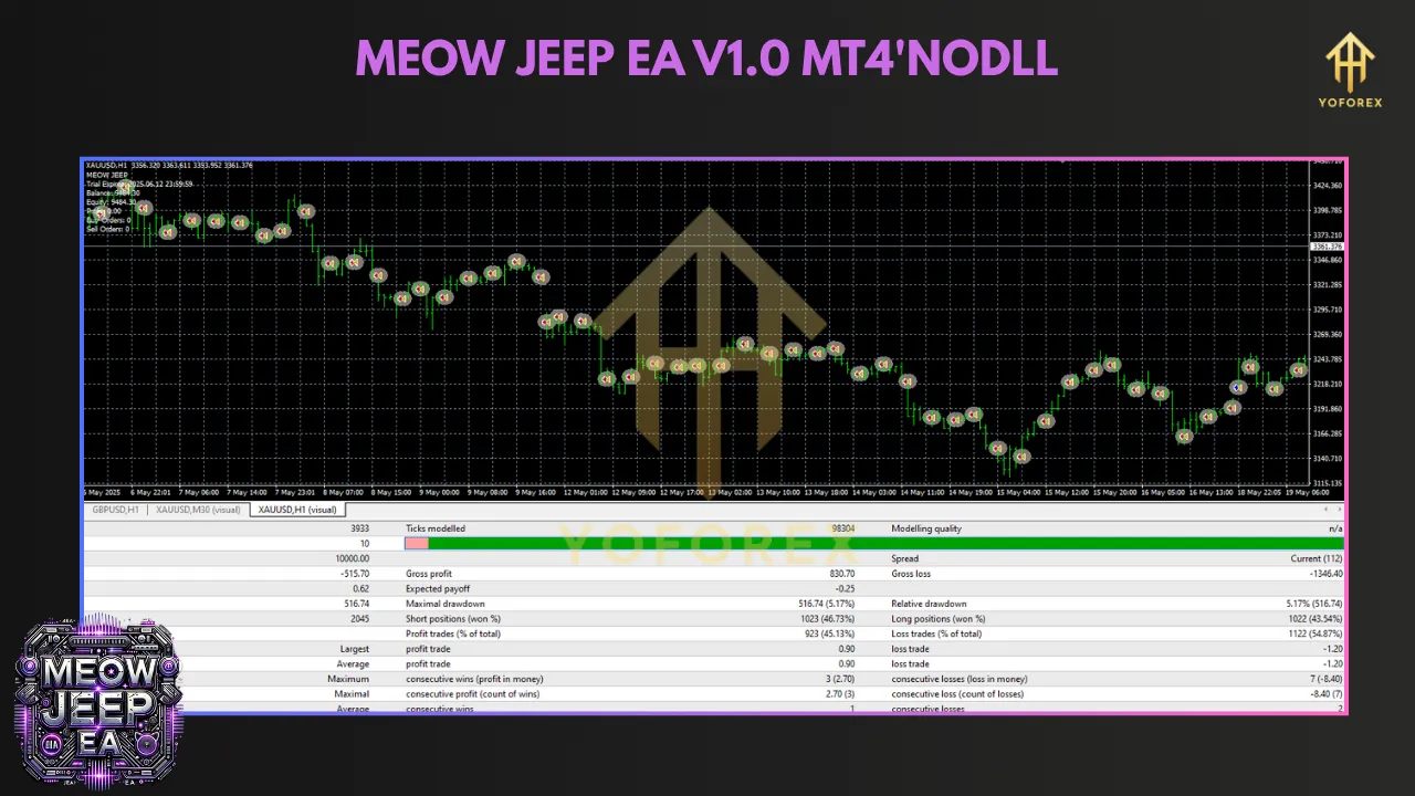 MEOW JEEP EA V1.0 MT4: Revolutionizing Forex Trading with Automation 3 TEAM SEO 71