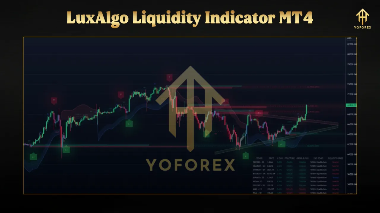 Understanding the LuxAlgo Liquidity Indicator MT4 2 TEAM SEO 73 2