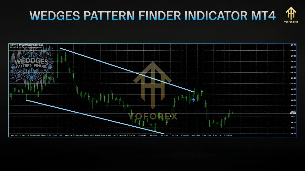 Unlocking Forex Trading Success with the Wedges Pattern Finder Indicator for MT4 3 TEAM SEO 74 1