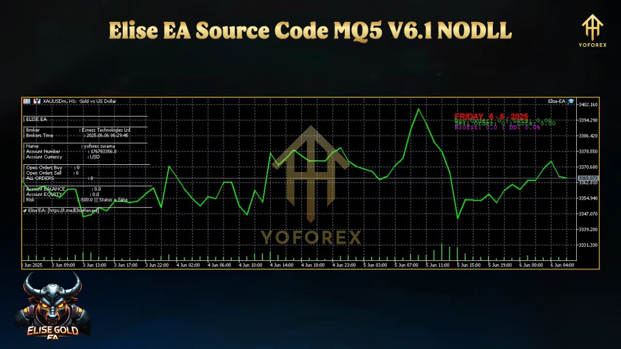 Elise EA Source Code V6.1 MQ5: A Comprehensive Guide 2 TEAM SEO 74 2