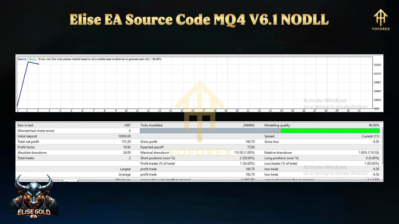 Elise EA Source Code V6.1 MQ4: A Comprehensive Guide to Automated Forex Trading 3 TEAM SEO 74 3