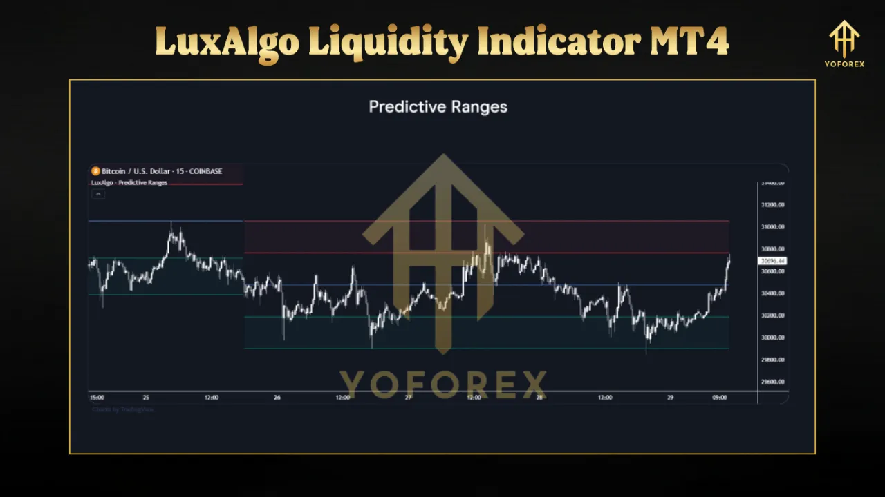 Understanding the LuxAlgo Liquidity Indicator MT4 3 TEAM SEO 74