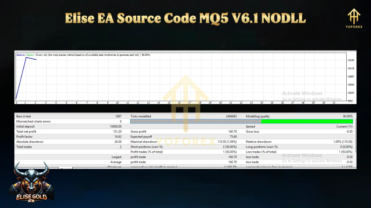 Elise EA Source Code V6.1 MQ5: A Comprehensive Guide 3 TEAM SEO 75
