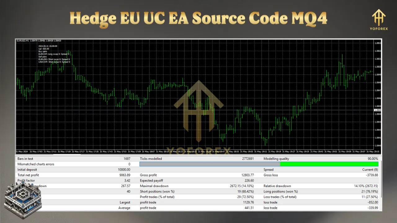 Hedge EU UC EA Source Code MQ4: A Comprehensive Guide 3 TEAM SEO 76