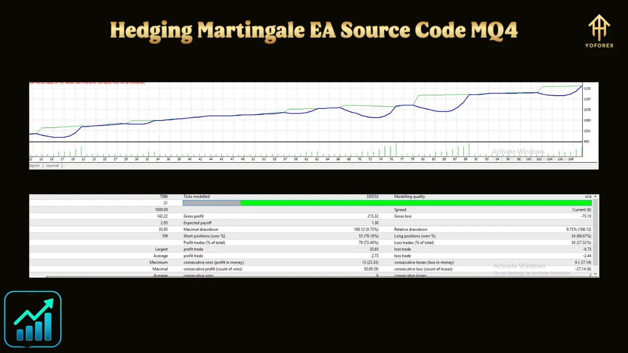 Understanding the Hedging Martingale EA Source Code MQ4 3 TEAM SEO 77 1