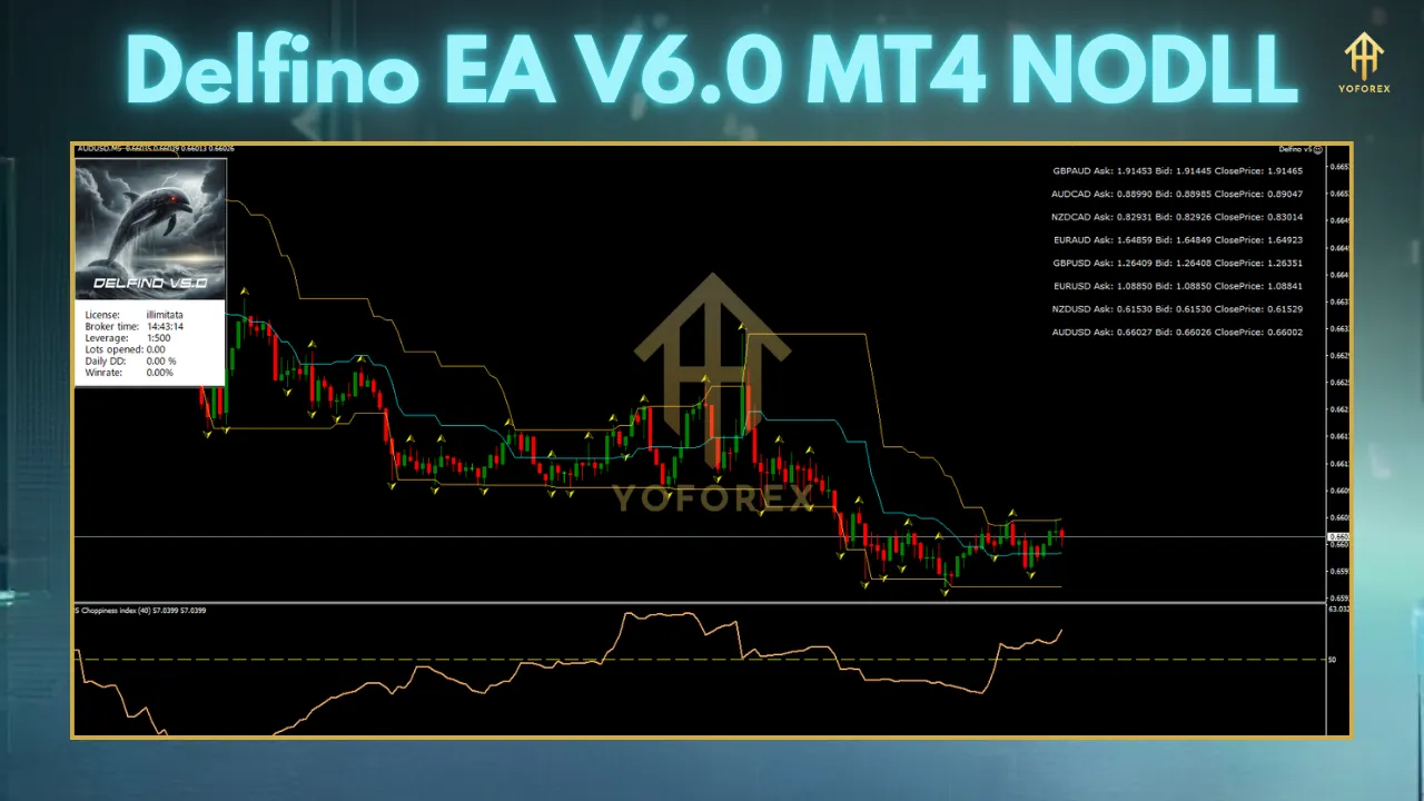 Delfino EA V6.0 MT4: A Comprehensive Review of the Forex Trading Robot 2 TEAM SEO 77 10