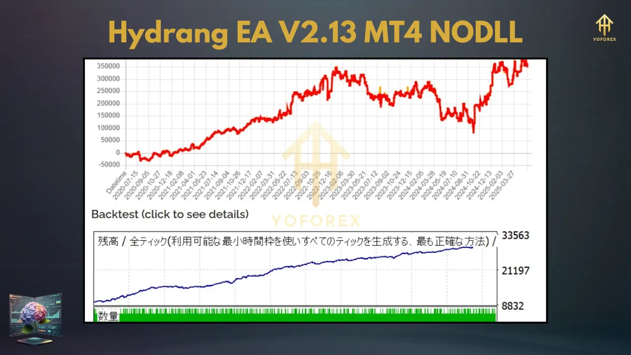 Hydrang EA V2.13: Too Good to Be True? A Deep Dive for MT4 Traders 2 TEAM SEO 77 13