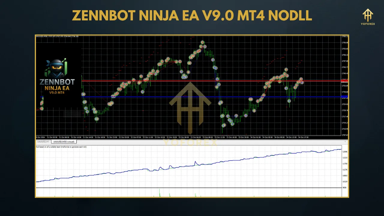 ZENNBOT NINJA EA V9.0 MT4: A Comprehensive Review for Forex Traders in 2025 2 TEAM SEO 77 14
