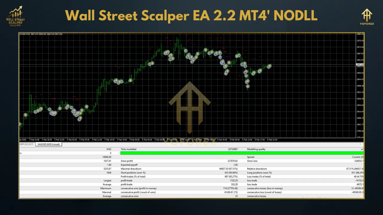 Wall Street Scalper EA 2.2 MT4: A Deep Dive into the AI-Powered Forex Trading Robot 3 TEAM SEO 77 15
