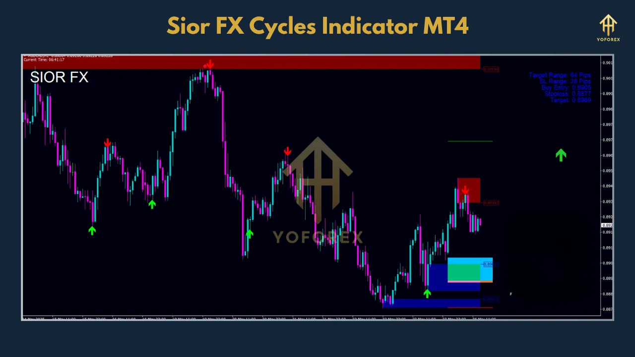 Sior FX Cycles Indicator MT4 2 TEAM SEO 77 17
