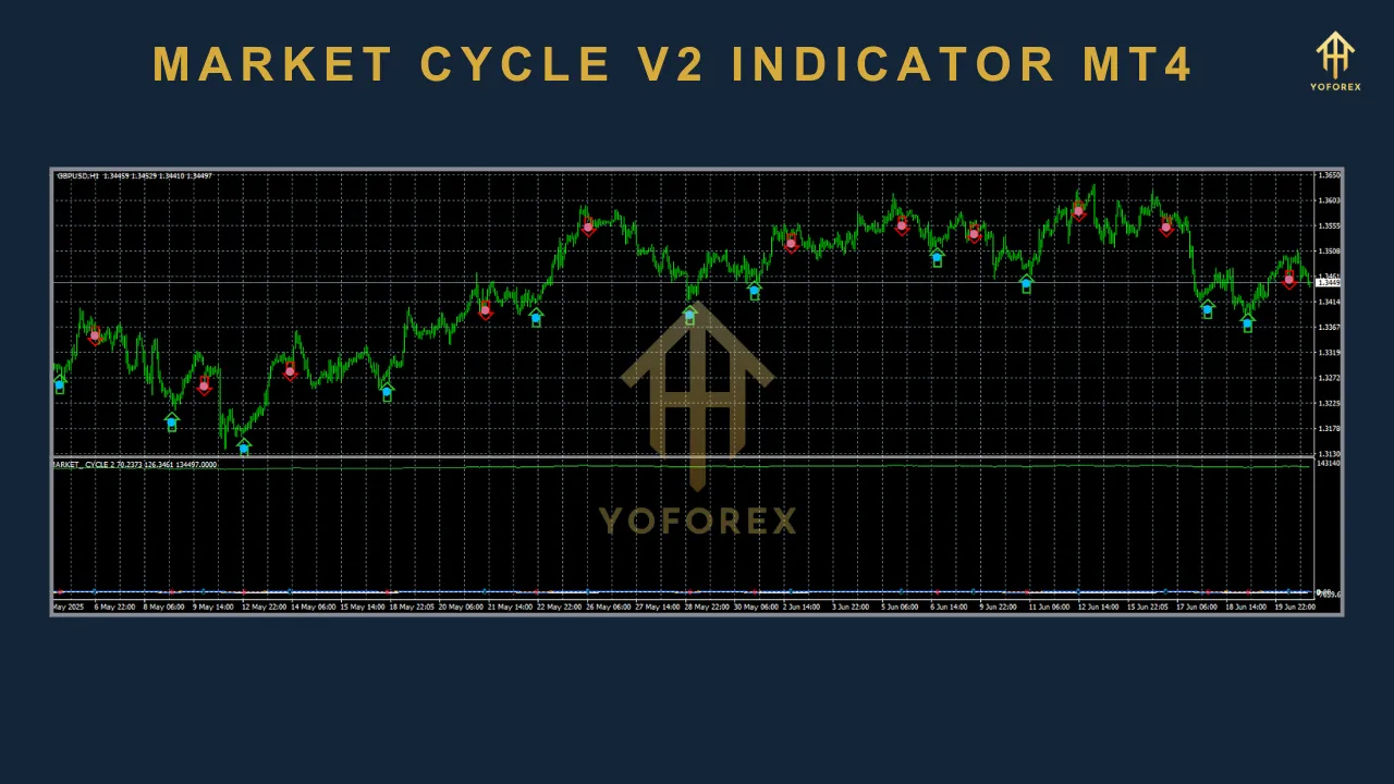 Market Cycle V2 Indicator MT4 2 TEAM SEO 77 19