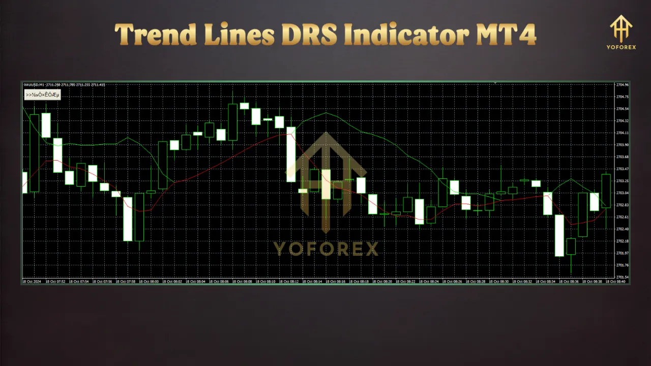 Trend Line DRS Indicator for MT4: A Comprehensive Guide 2 TEAM SEO 77 5
