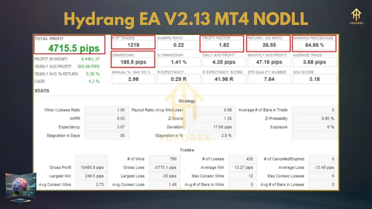 Hydrang EA V2.13: Too Good to Be True? A Deep Dive for MT4 Traders 3 TEAM SEO 78 11