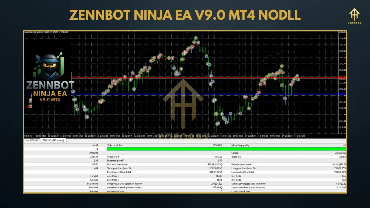 ZENNBOT NINJA EA V9.0 MT4: A Comprehensive Review for Forex Traders in 2025 3 TEAM SEO 78 12