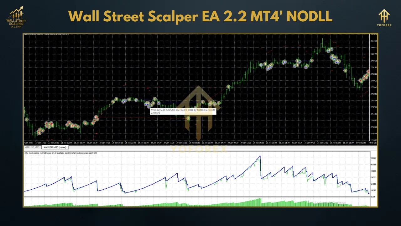 Wall Street Scalper EA 2.2 MT4: A Deep Dive into the AI-Powered Forex Trading Robot 2 TEAM SEO 78 13