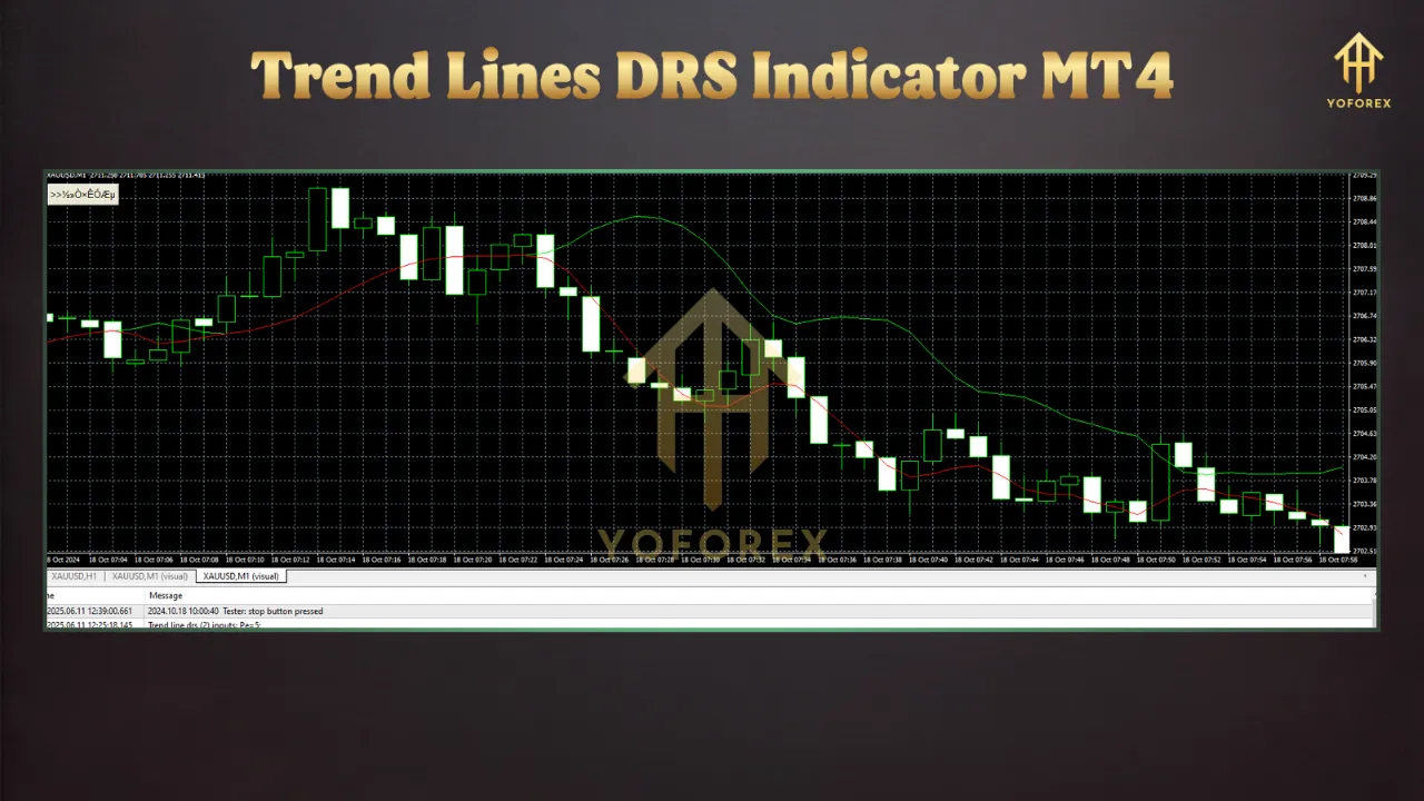 Trend Line DRS Indicator for MT4: A Comprehensive Guide 3 TEAM SEO 78 3