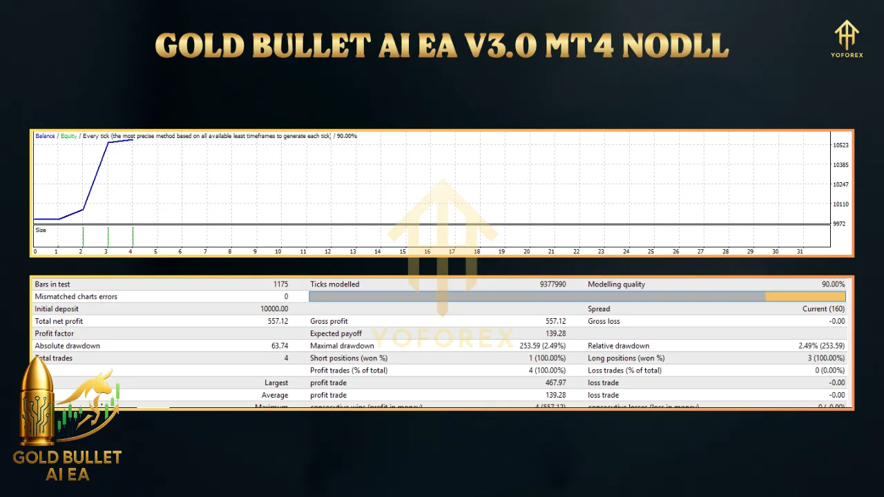 Gold Bullet AI EA V3.0 MT4 3 TEAM SEO 78 4
