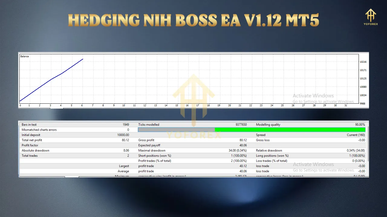Exploring the HEDGING NIH BOSS EA V1.12 MT5: A Comprehensive Review 3 TEAM SEO 78 7