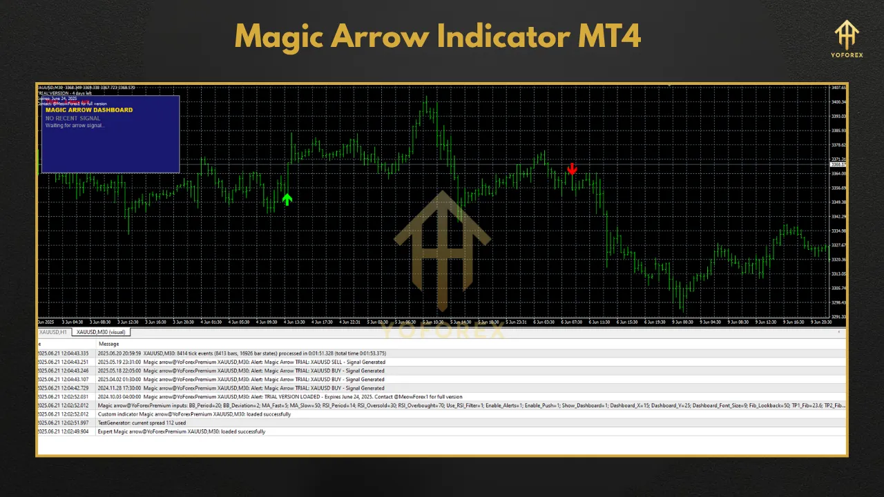 Mastering the Magic Arrow Indicator MT4 4 TEAM SEO 79 1