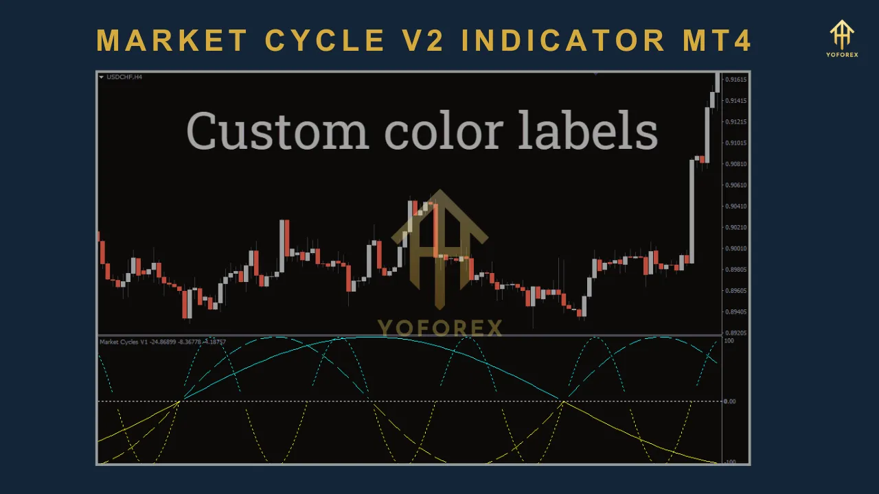 Market Cycle V2 Indicator MT4 3 TEAM SEO 79 2