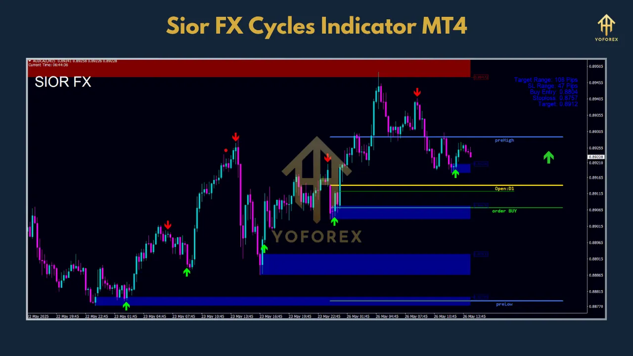 Sior FX Cycles Indicator MT4 3 TEAM SEO 79