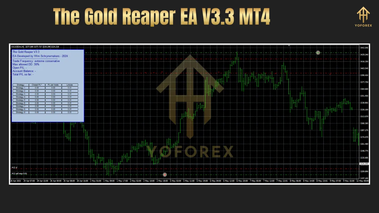 The Gold Reaper EA V3.3 MT4 2 The Gold Reaper EA V3.3 MT4