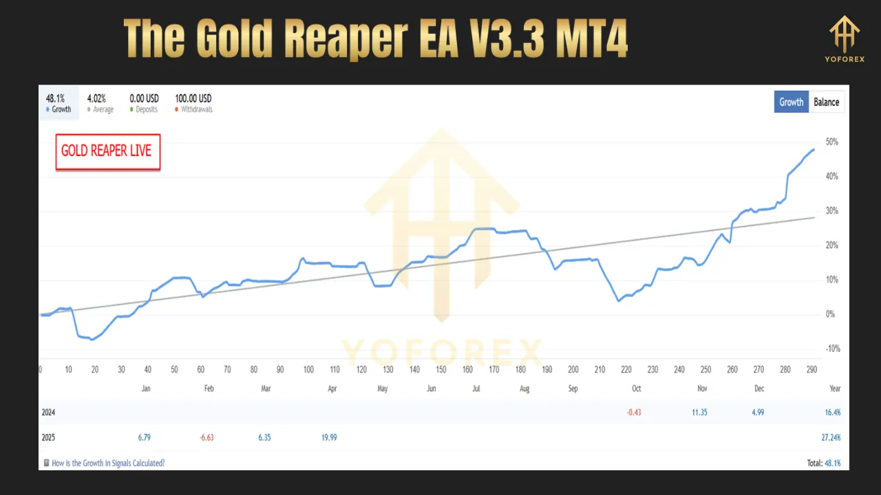 The Gold Reaper EA V3.3 MT4 4 The Gold Reaper EA V3.3 MT4