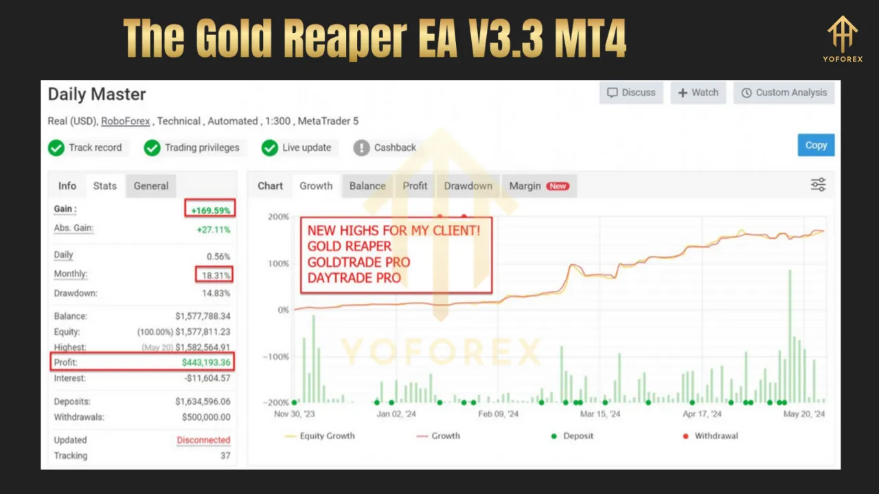 The Gold Reaper EA V3.3 MT4 3 The Gold Reaper EA V3.3 MT4