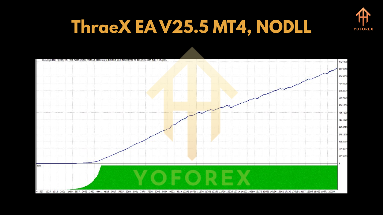 ThraeX EA V25.5 MT4