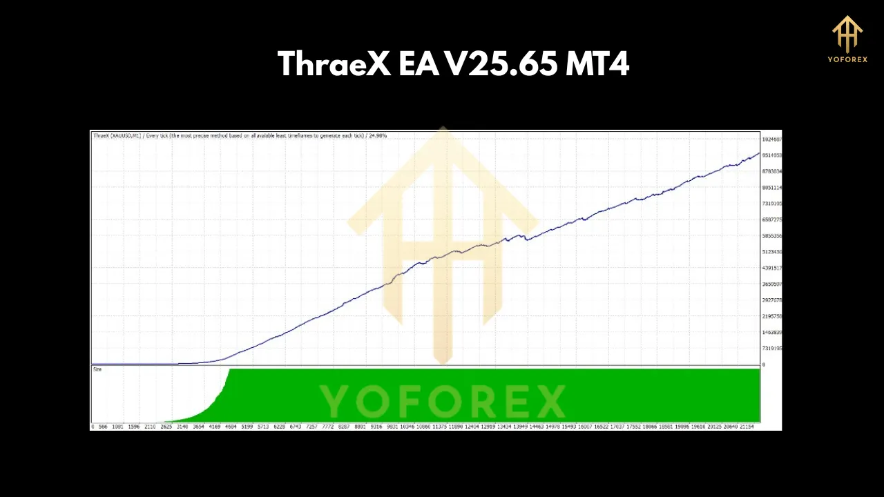 ThraeX EA V25.65 MT4 3 ThraeX EA V25.65 MT4
