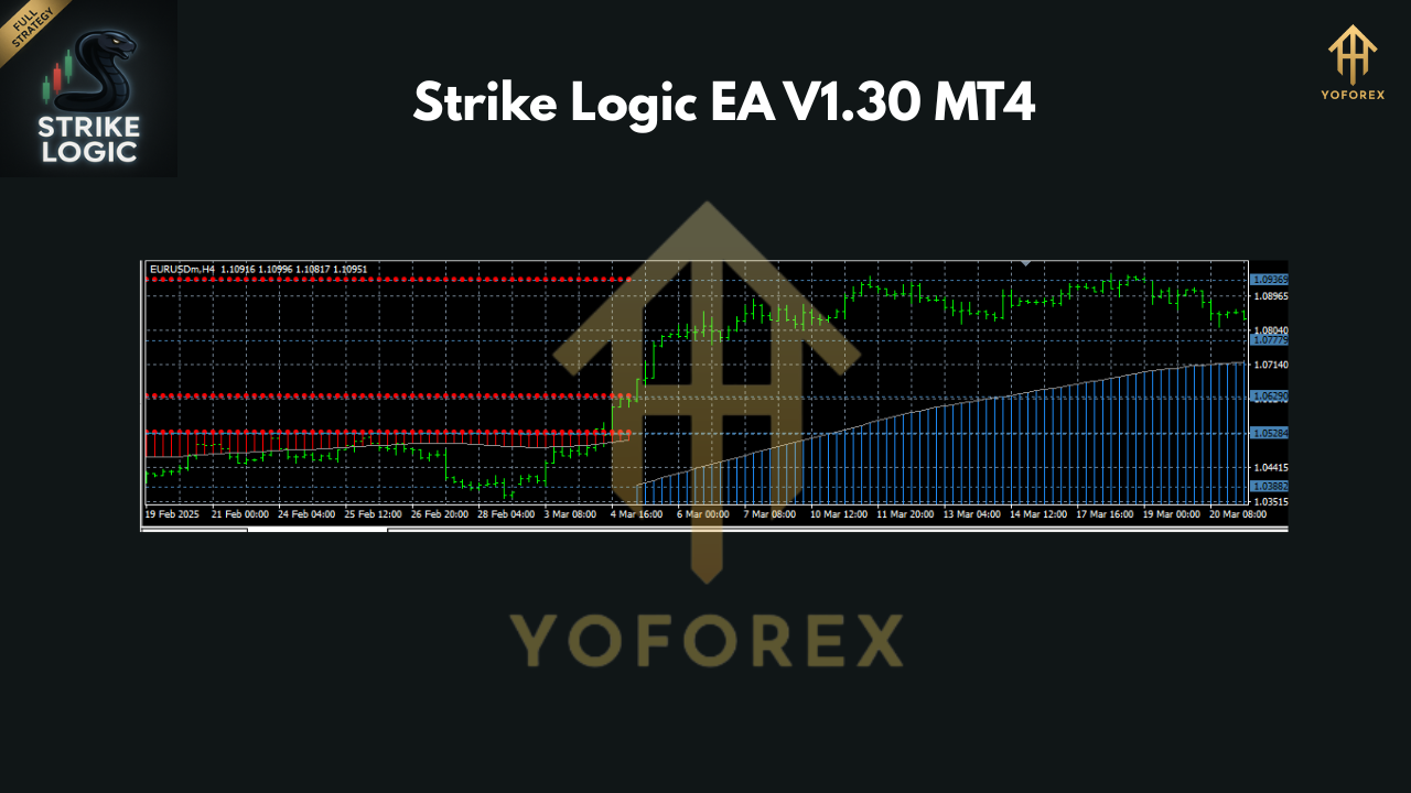 Strike Logic EA V1.30 MT4