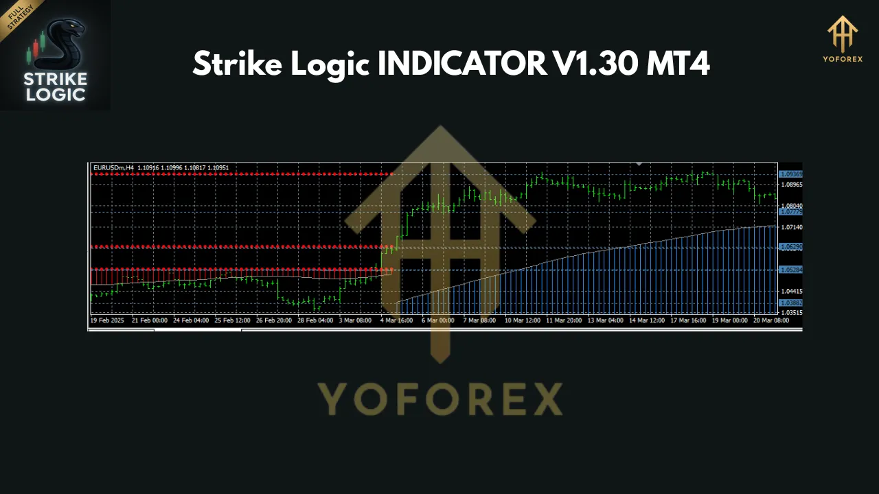 Strike Logic Indicator V1.30 MT4 2 Strike Logic Indicator V1.30