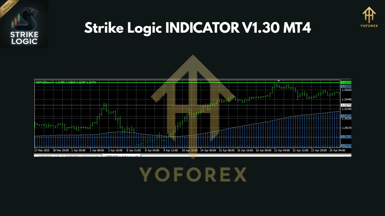 Strike Logic Indicator V1.30 MT4 3 Strike Logic Indicator V1.30